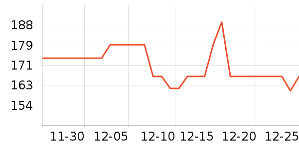 ��һ��ʳ������ʷ�۸�