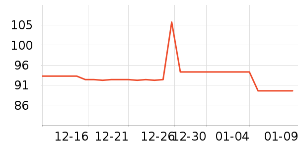 ��òT����ʷ�۸�