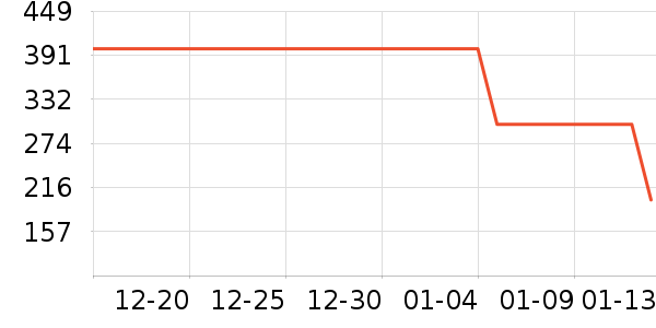 Ůʽ����/�޷���ʷ�۸�