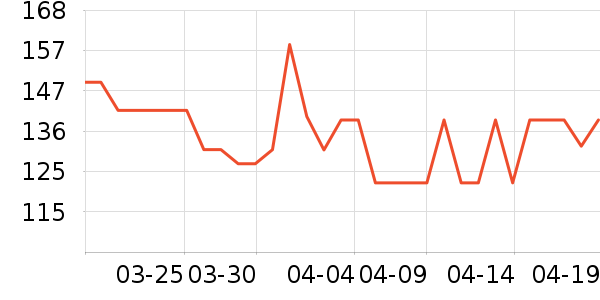 �ֿ��ֿ۷���/���·�����ʷ�۸�