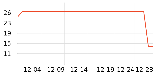 ���Ӵ���������ʷ�۸�