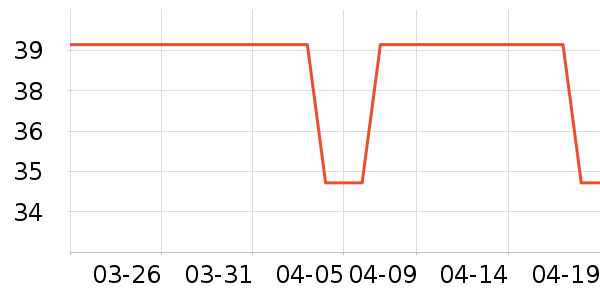 ������е��ʷ�۸�