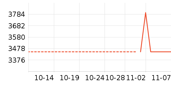 ������ʷ�۸�