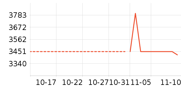 ������ʷ�۸�