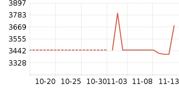 ������ʷ�۸�