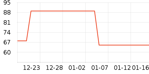 ����˫�����ʷ�۸�