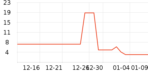 �ݿƹ�ҵƷ��ʷ�۸�