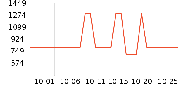 SUNNY������е��ʷ�۸�