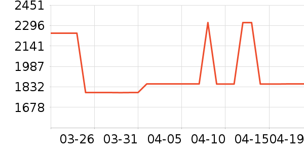 ��ɳ��ɳ����ʷ�۸�