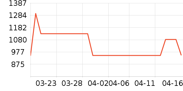 �����ɻ���Ь����ʷ�۸�