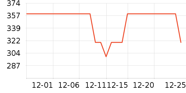 �������Ŵ���ʷ�۸�