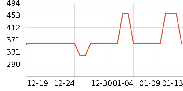 �������Ŵ���ʷ�۸�