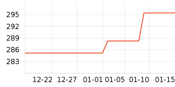 ��Ϸ������ʷ�۸�