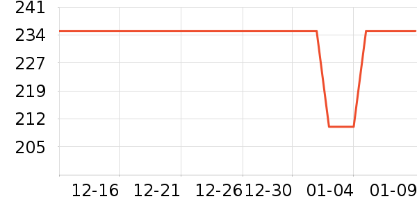 ������ë����Ʒ��ʷ�۸�