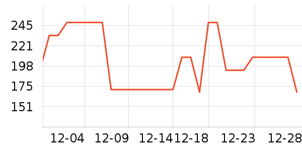 ҫ������������Ʒ��ʷ�۸�