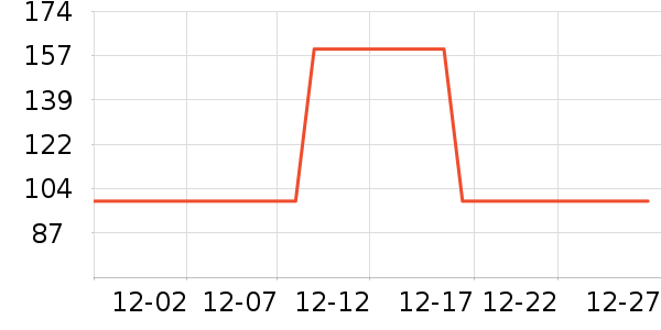 ѼѼŮʽ������ʷ�۸�