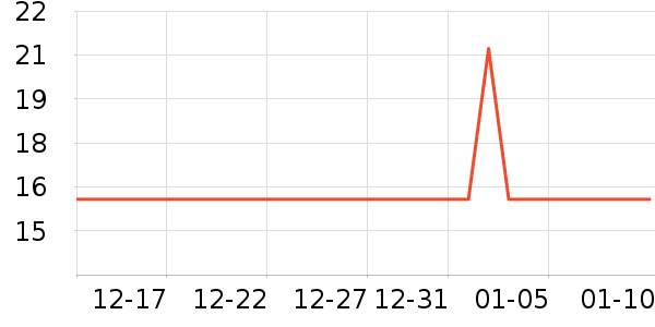 �������������ʷ�۸�