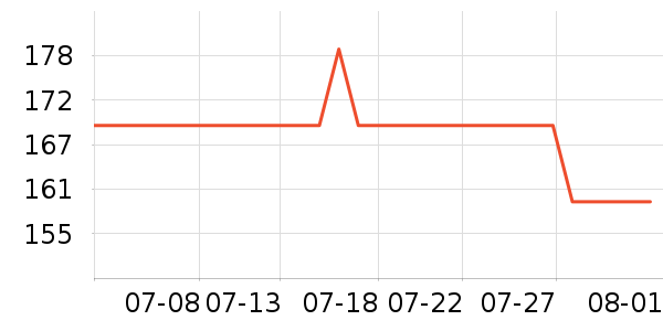 ���Ŀյ�����ʷ�۸�