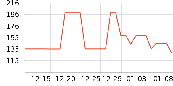 OECEȹ����ʷ�۸�