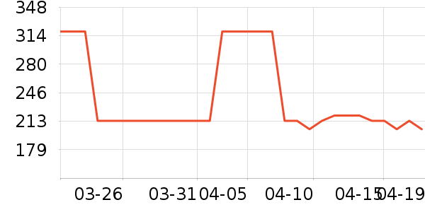 OECEŮʽ��װ/��װ��ʷ�۸�
