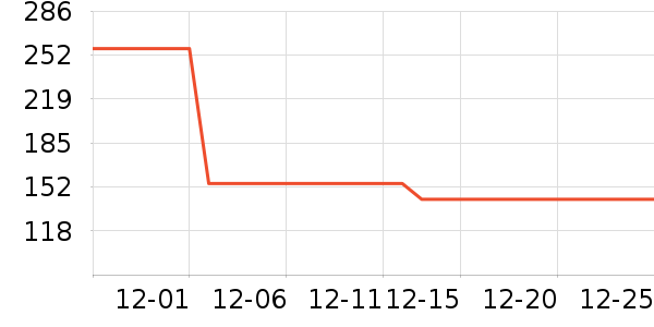 ���Ѿ���ʷ�۸�