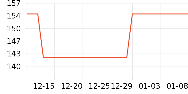 ���Ѿ���ʷ�۸�