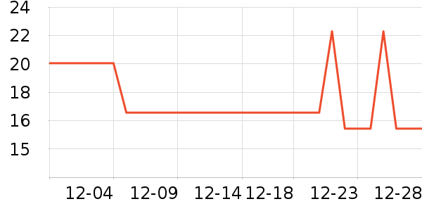 �Ź�������ʷ�۸�