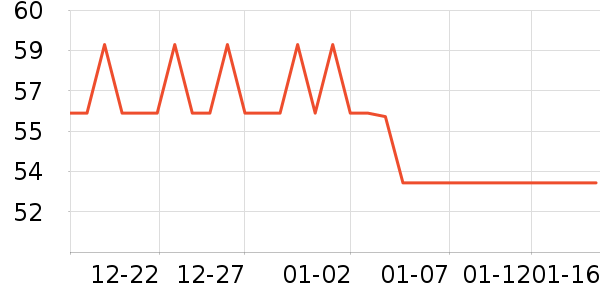 L'OR����/�̲���ʷ�۸�