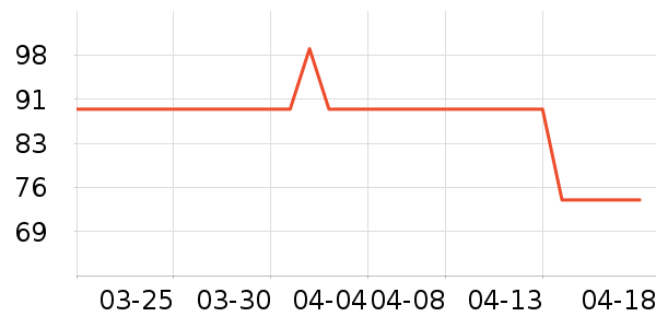 ����ʱ���/ˮ��/ˮ����ʷ�۸�