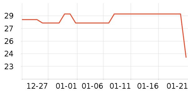 ���������뵶��ʷ�۸�