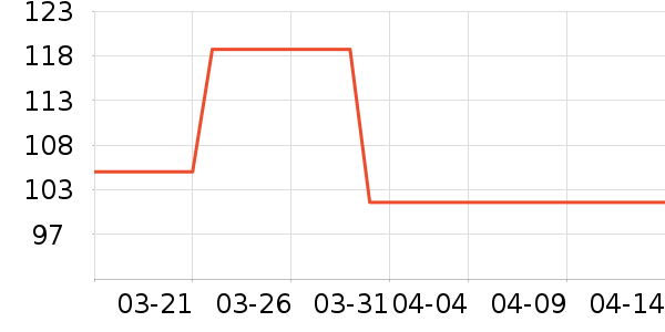 VERO MODA��װ/ѧ���Ʒ�/�����Ʒ���ʷ�۸�