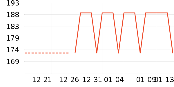 �Ƶ������ʷ�۸�