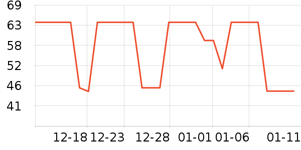 ��ׯ԰ţ����ʷ�۸�