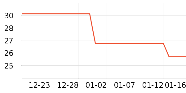 ����/������ʷ�۸�