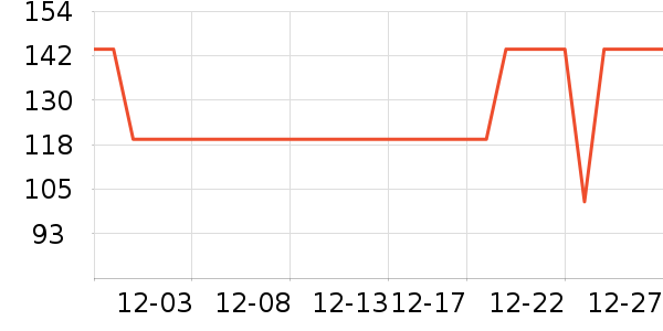 Ubras������ʷ�۸�