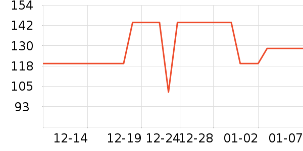 Ubras������ʷ�۸�