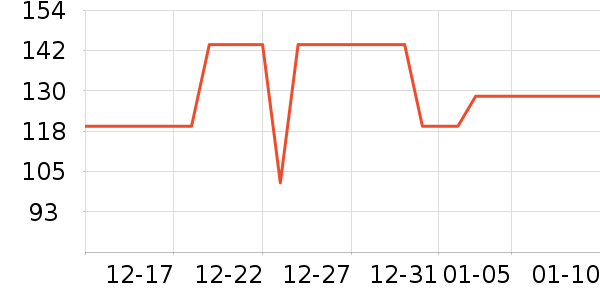 Ubras������ʷ�۸�