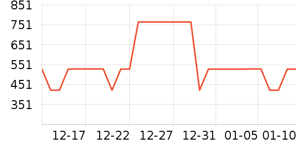 ��ά�������޷���ʷ�۸�