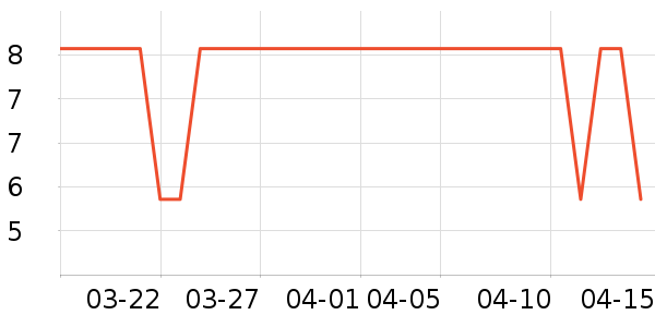 RENEESME�����˶����������ʷ�۸�