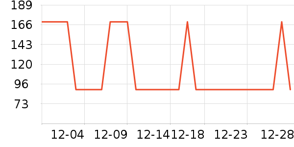 һ���ʳǶ�ͯ����/������ʷ�۸�