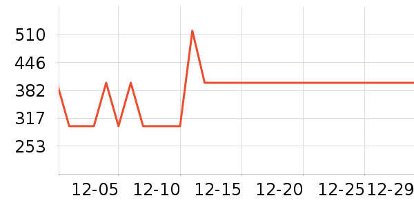 ��ѾӤ���Ƴ���ʷ�۸�