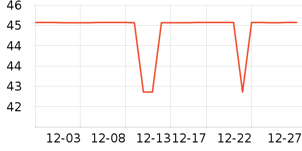 361���˶�װ��ʷ�۸�