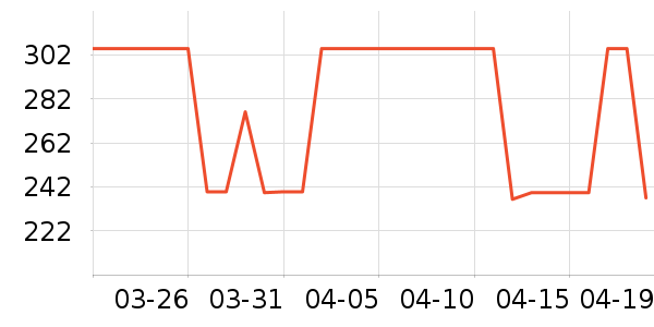 �����ž���¶��ʷ�۸�