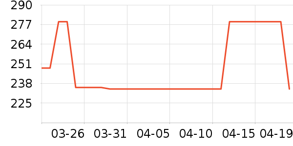 ��Һ��˪��ʷ�۸�