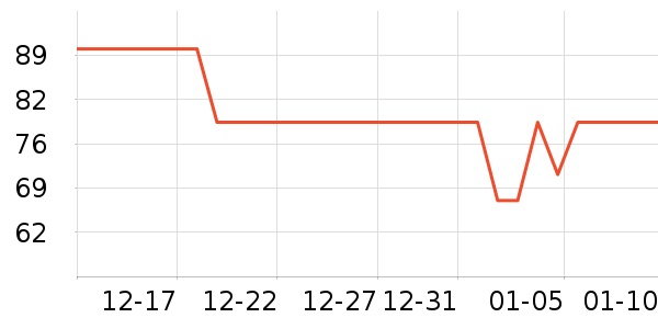 ʳ������ʷ�۸�