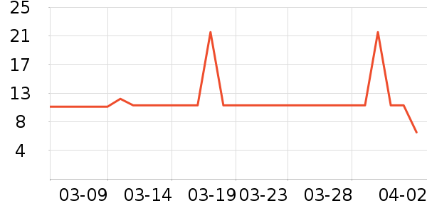 ��ֻ������/������ʷ�۸�