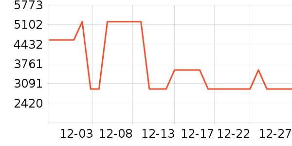 Ľ˼������ʷ�۸�