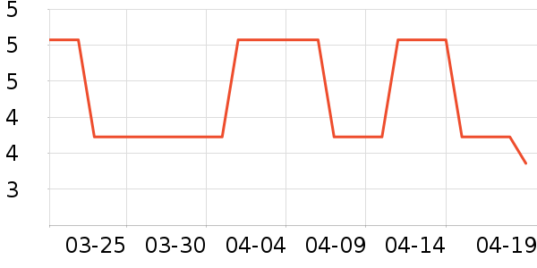 KimPets����Ҿ���Ʒ��ʷ�۸�