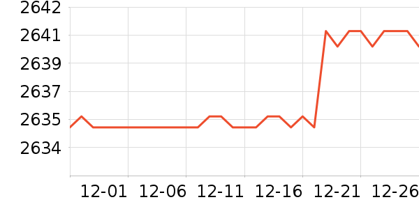 �������ֱ���ʷ�۸�