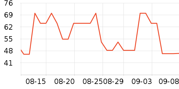 ������ʷ�۸�